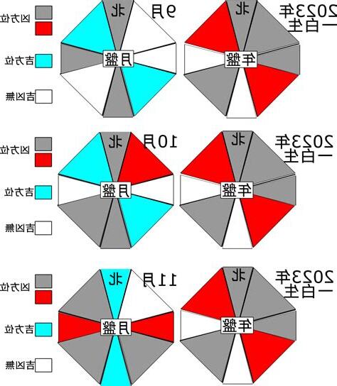 病位 2023